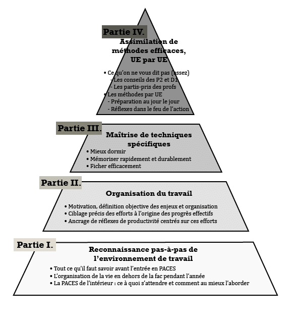 Pyramide-PASS